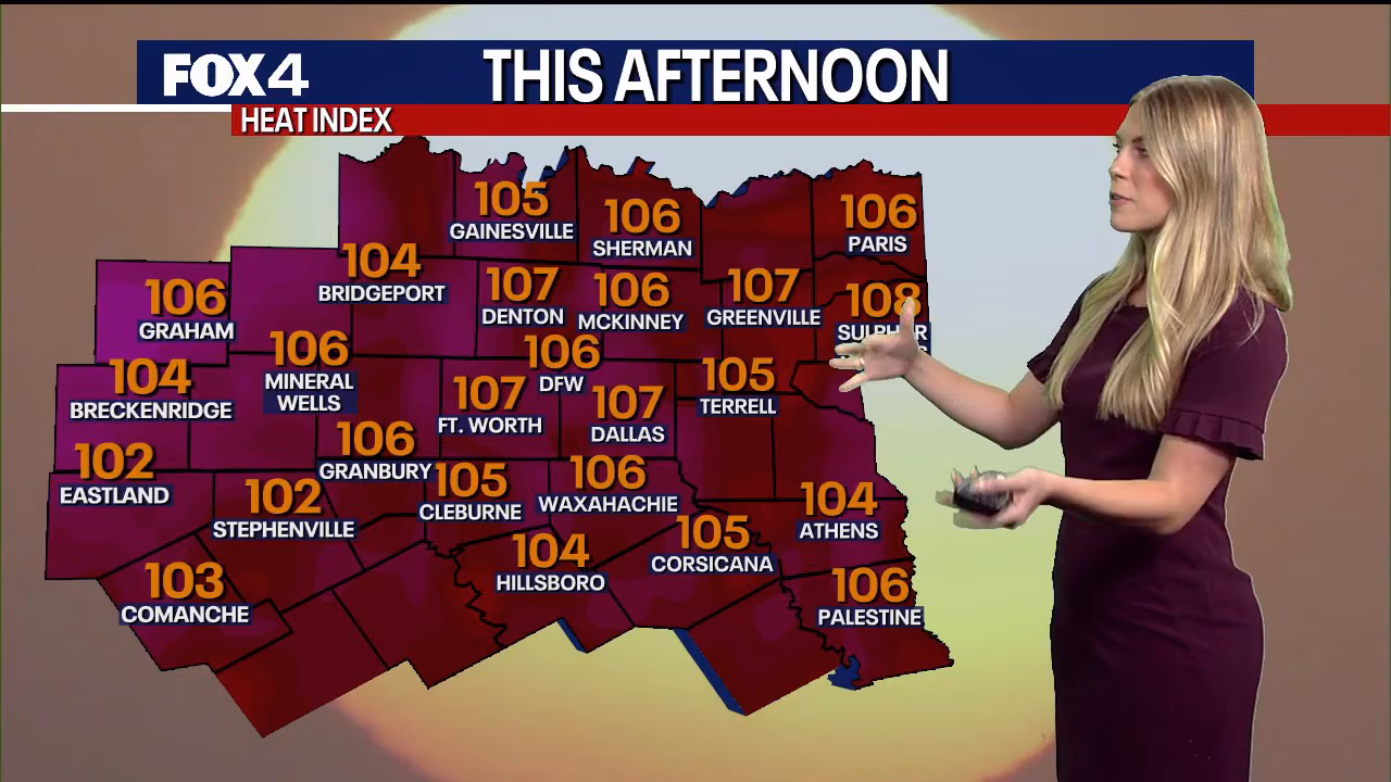 Near triple-digit heat, gusty winds, and Saharan dust to blanket North Texas