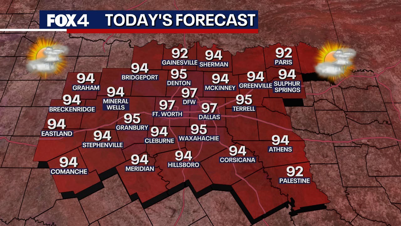 Dallas weather: Evening commute hazards and triple-digit heat expected in North Texas